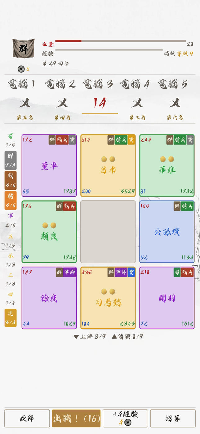 羈絆面板總覽