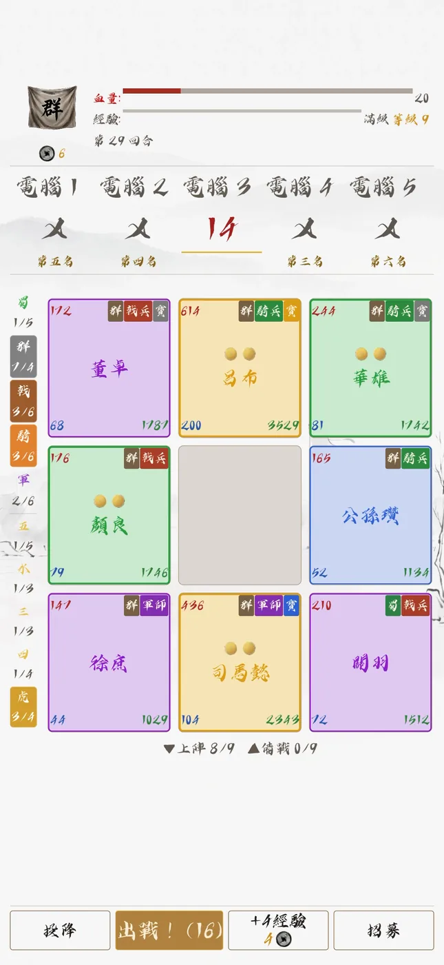 羈絆面板總覽