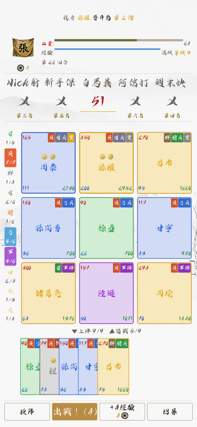五費核心領軍的陣容