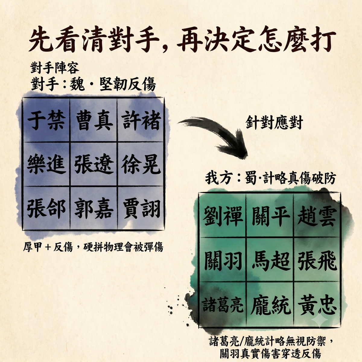 對戰前的對手陣容預覽