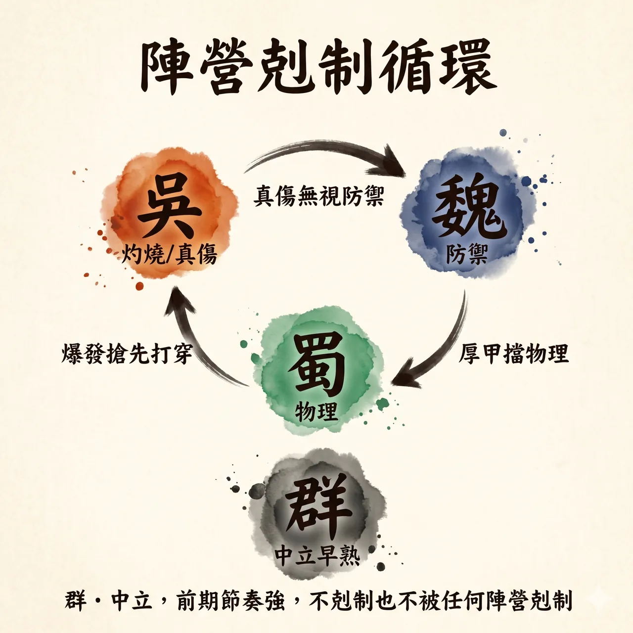 剋制關係示意圖